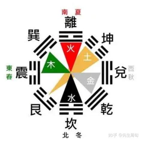 如何知道自己八字屬性